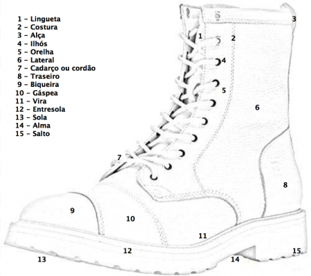 Conhe a Os Tipos De Botas Masculinas Modelos E Qual Comprar Guia conhe-a-os-tipos-de-botas-masculinas-modelos-e-qual-comprar-guia