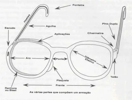 Anatomia-dos-óculos