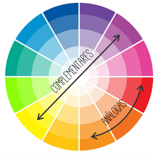 Circulo-cromático-cores-complementares-e-análogas