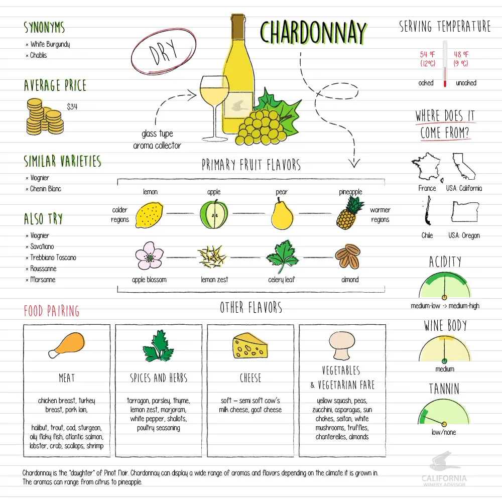 Chardonnay-infográfico
